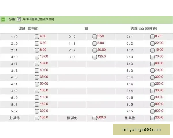 基于世界杯竞猜赔率数据的赛果预测模型与投注策略深度解析指南 基于世界杯竞猜赔率数据的赛果预测模型与投注策略深度解析指南