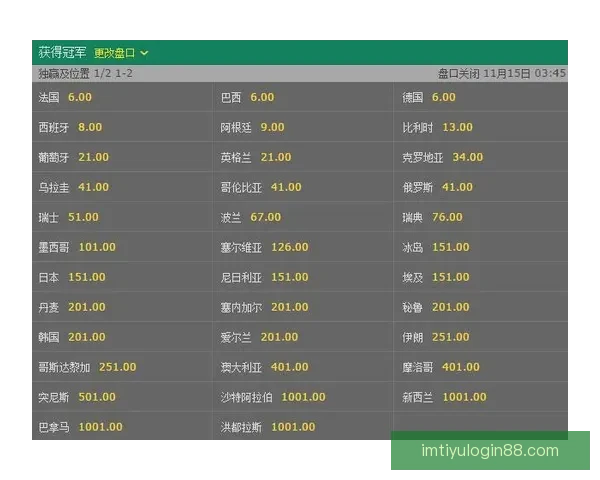 世界杯买球赔率分析与预测让你轻松把握赛事机会全面揭秘各大博彩公司最新赔率走势